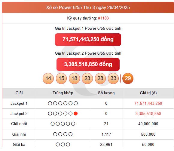 Giới thiệu tổng quan về Vietlott Power 6/55 Giới thiệu tổng quan về Vietlott Power 6/55