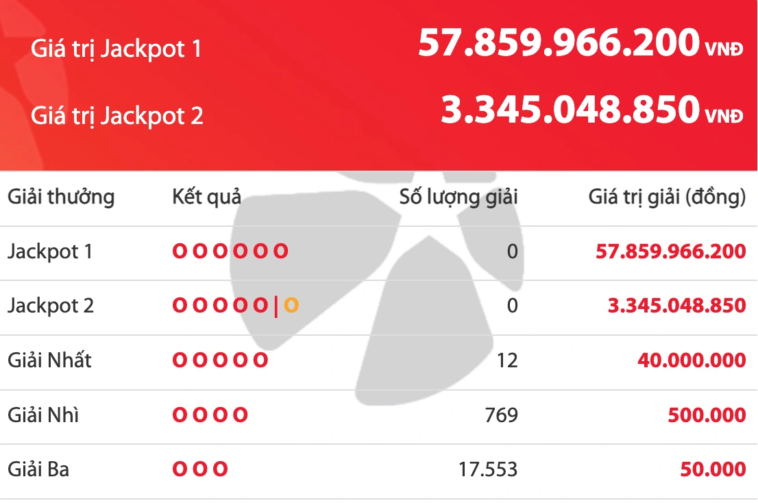 Kinh nghiệm chơi vietlott 6/55 hiệu quả Kinh nghiệm chơi vietlott 6/55 hiệu quả